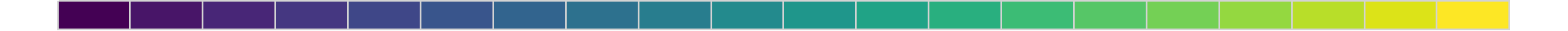 Palette viridis contenant 20 couleurs différentes
