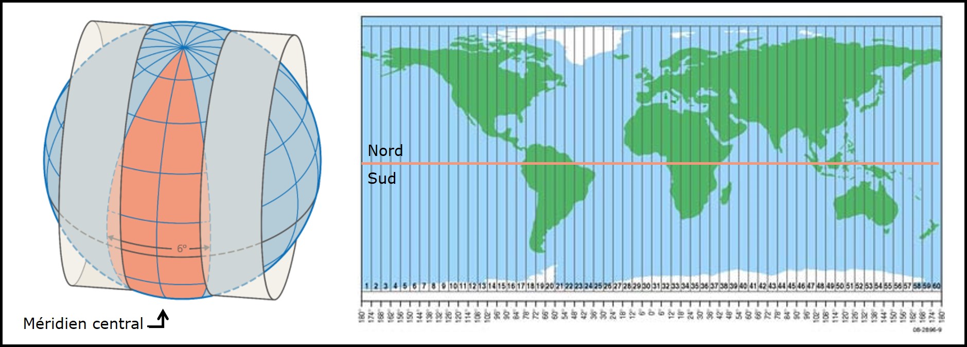 Projection transverse universelle de Mercator. Gauche : le globe est découpé en tranches de 6$^{\circ}$, 3$^{\circ}$ de part et d’autre d’un méridien central (source : https://www.swisstopo.admin.ch/). Droite : La surface entière de la Terre est représentée par 60 zones (source : https://www.icsm.gov.au/). 