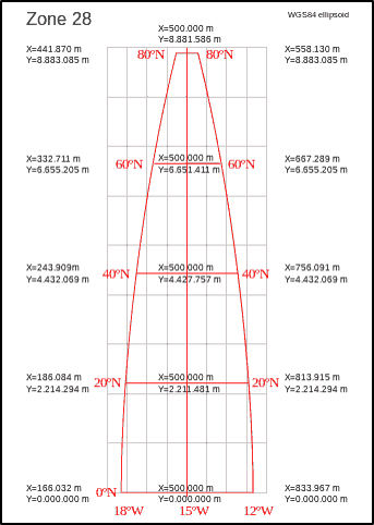 Longitudes et latitudes à l’intérieur d’une zone de la projection UTM. Source : http://geokov.com/ 