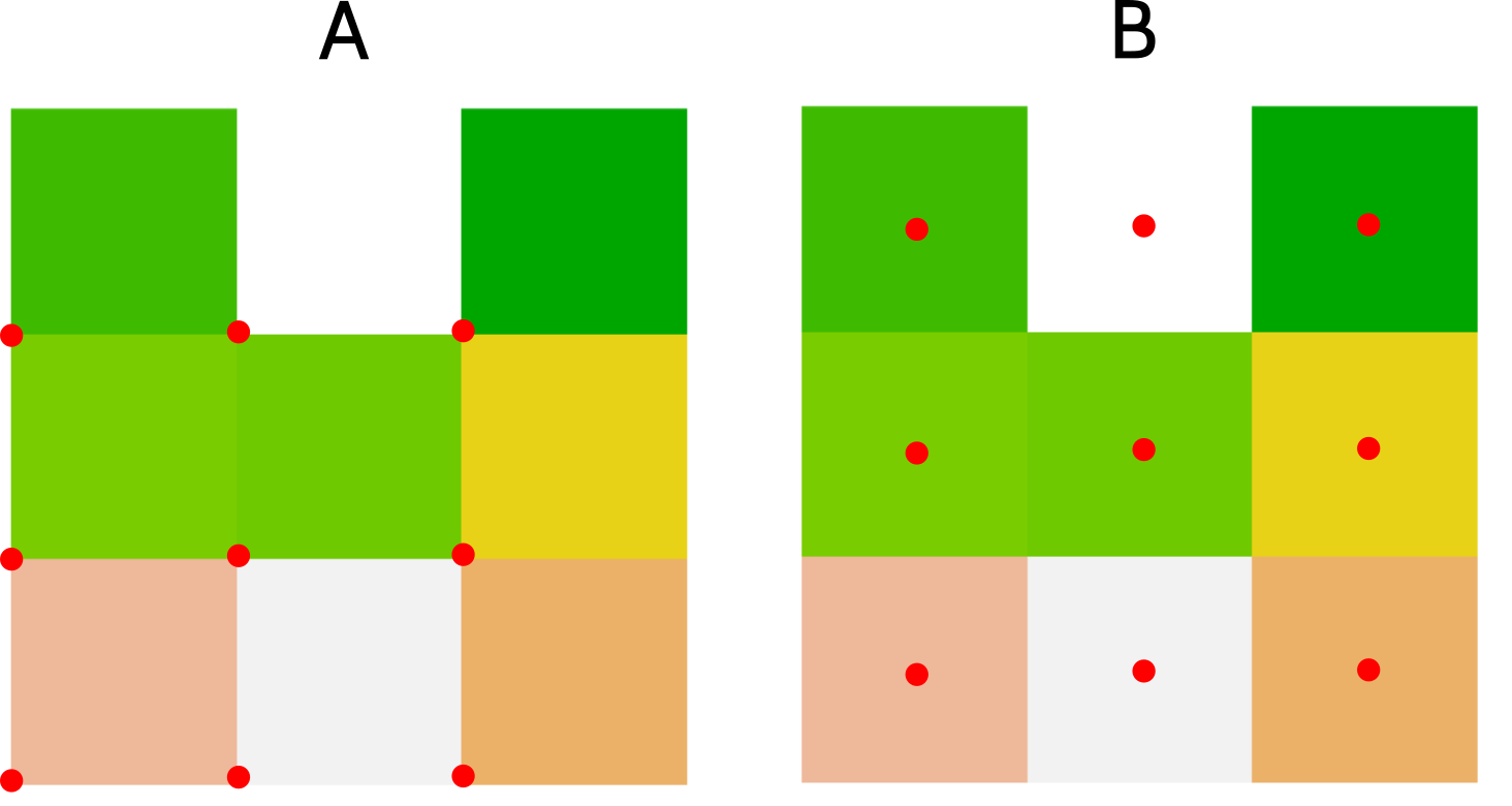 (A) Coordonnées renvoyées par défaut par la fonction `as.data.frame`; (B) Coordonnées des centroïdes des pixels renvoyées lorsque l'argument `centroids = TRUE` est utilisé dans la fonction `as.data.frame`
