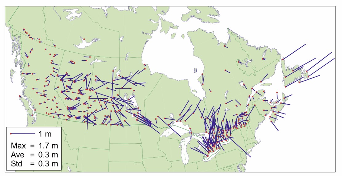 Comparaison entre le NAD83 et le SCRS. Les points rouges sont la localisation de repères selon le SCRS et les lignes bleues représentent les erreurs (décalages) produites par le NAD83 sur ces localisations. Figure tirée de @Craymer2006.